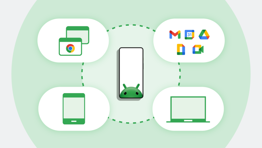 How Android Enterprise connects your Google services