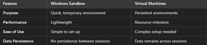 Windows Sandbox vs. Virtual Machines: Key Differences